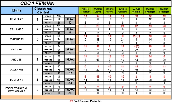 Cdc 1 feminin 2018 1