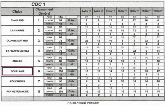 Cdc final feminines 1