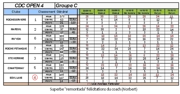 Cdc gr c bis