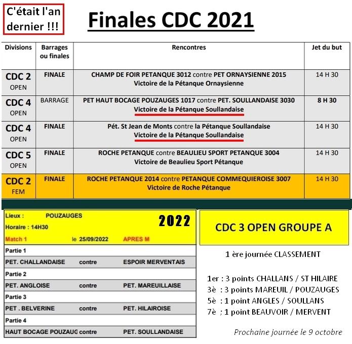 Cdc open 1ere journee finales cdc 2022
