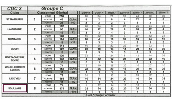 Cdc3 final