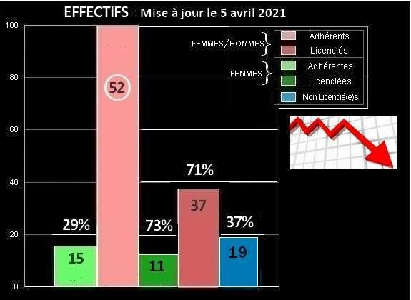 Effectifs 2021 site 4
