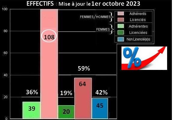 Effectifs 2025