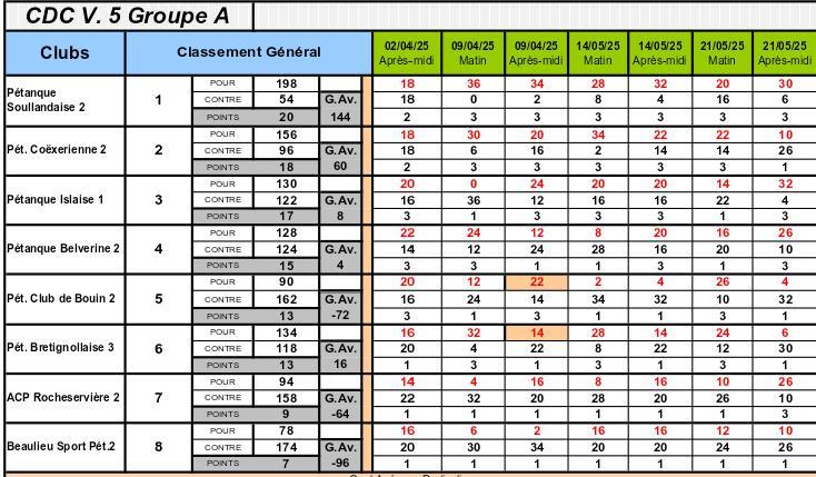 Resultats cdcv5a